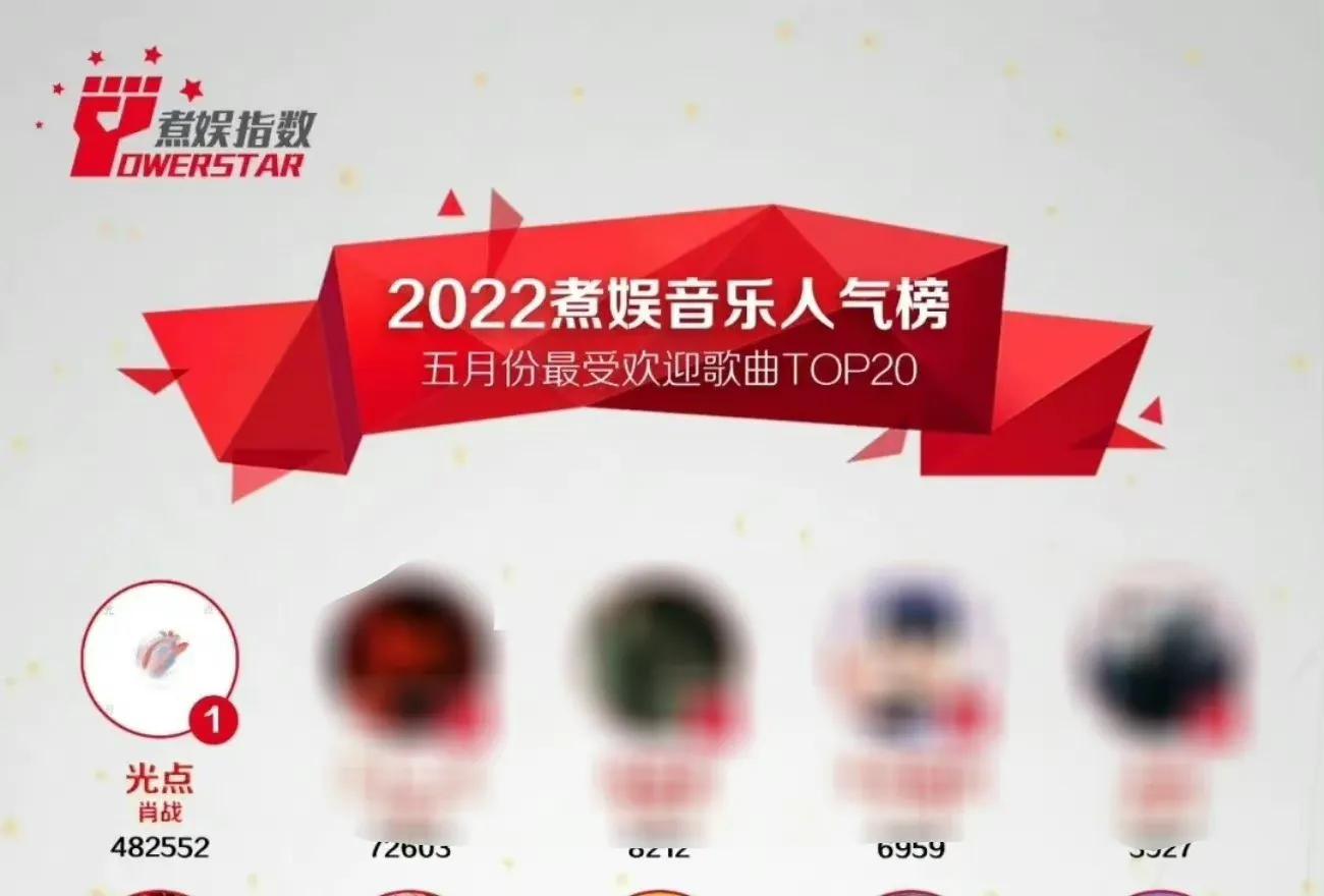 肖战作品承包五月最受欢迎电视剧前六