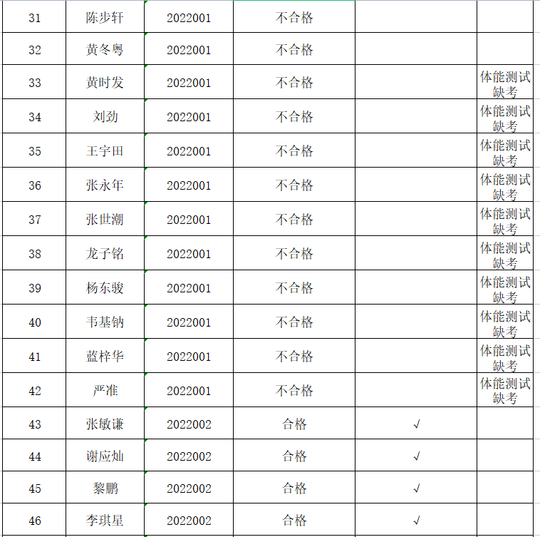 阳春市今日最新招聘（阳春法院招聘辅警）