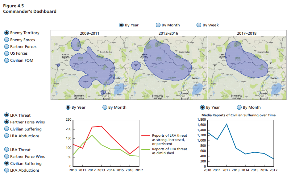 渊亭干货丨人工智能在作战评估中的应用