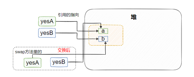 最近我面了12個人，發現這個JAVA基礎題都答得不好
