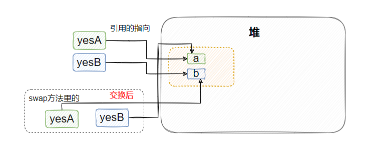 最近我面了12个人，发现这个JAVA基础题都答得不好