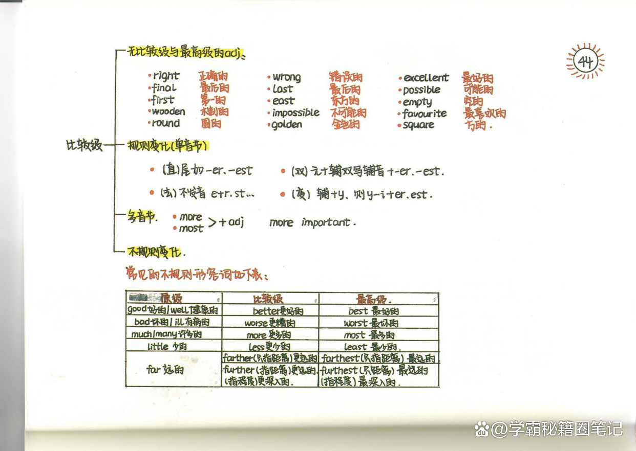 学霸妈妈：手绘新概念英语笔记（导图版好记）｜难怪孩子回回第一