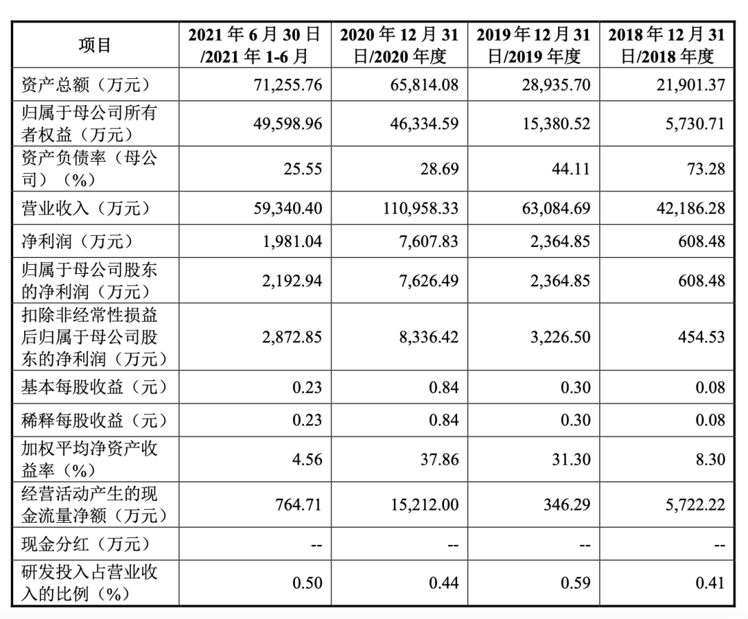 一年卖了11亿，年轻人又吃出一个IPO