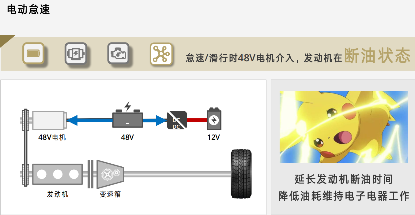 為什么那么多豪華品牌汽車都用上了48V輕混系統？