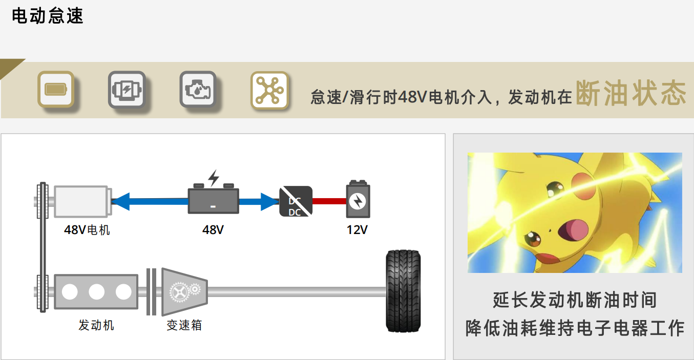 为什么那么多豪华品牌汽车都用上了48V轻混系统？