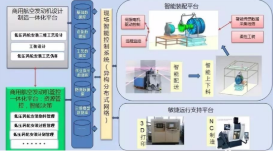 明知山有虎，偏向虎山行！国企巨头数字化转型案例汇编