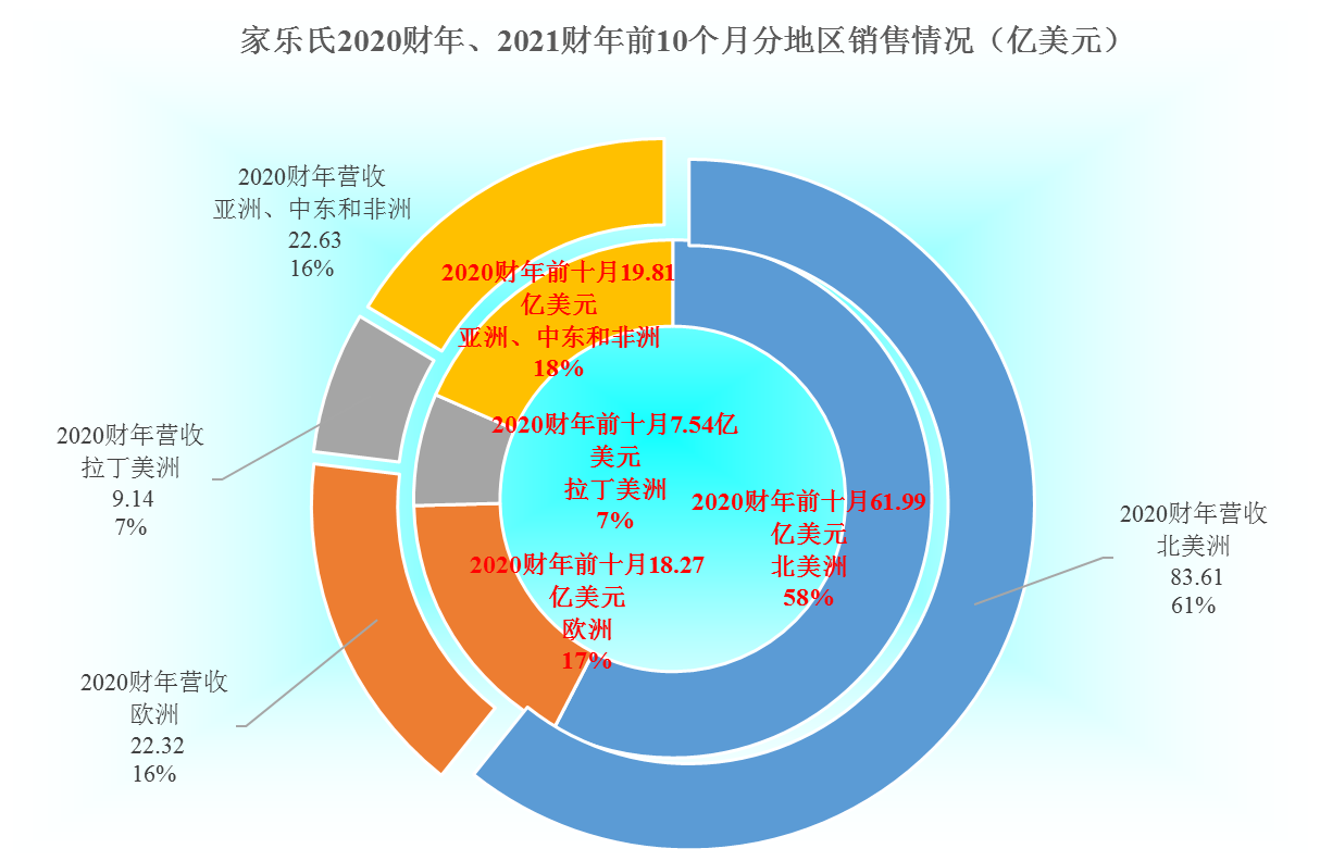 一次解雇1400名员工的家乐氏是什么公司，其财报表现如何？