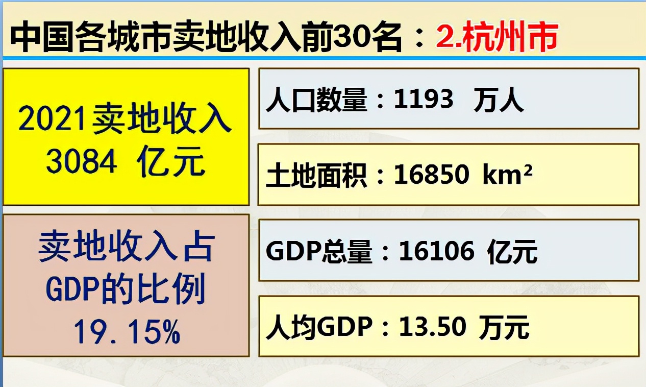 最新全国卖地收入排行：谁是最依赖土地财政的城市？