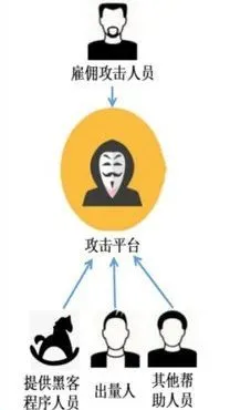 网警一举打掉某猖狂发起"DDOS"攻击的犯罪团伙