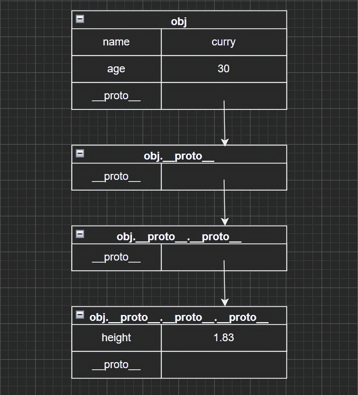 JavaScript面向?qū)ο蟆^承的實(shí)現(xiàn)