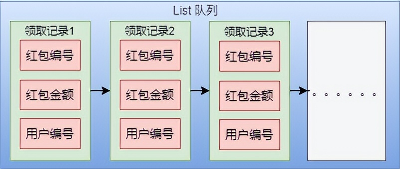 红包雨中，Redis 和 Lua 的邂逅