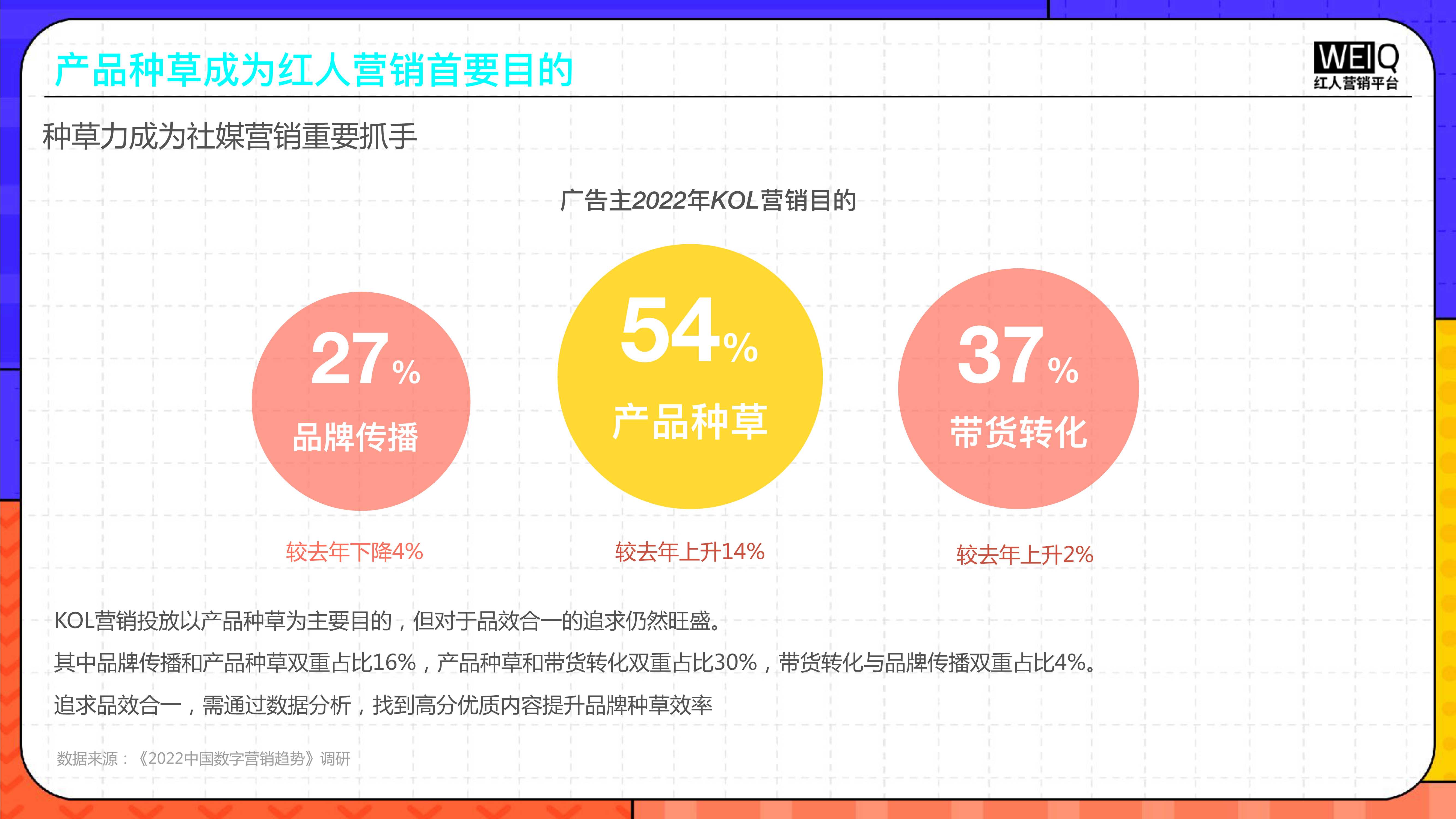 2022年Z世代人群消费洞察报告：新人群、新消费、新形式