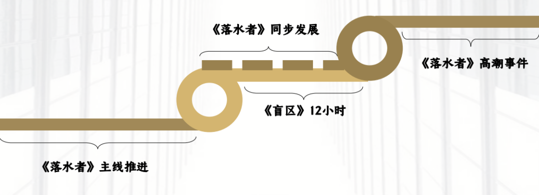 这顶级阵容一出，国产悬疑剧又要炸了