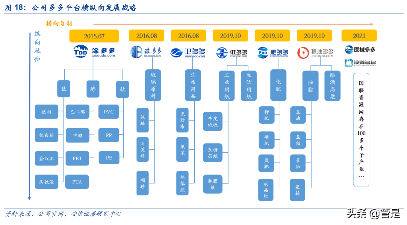 国联股份研究报告：稳健扩张的B2B电商平台，云工厂助力