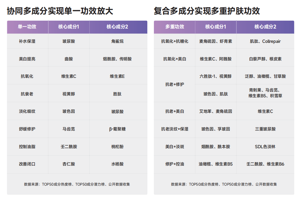 数据月报 | 2022年“中国成分”为何集中出现