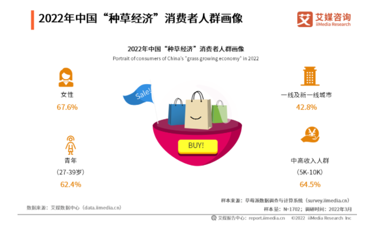一篇問答換來70萬單交易，這份全網都找不到的知乎營銷法則請收好
