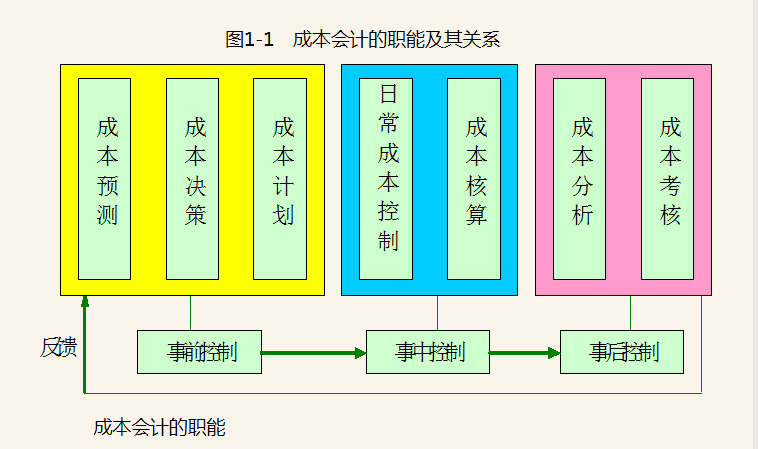 成本核算难不难，看完这份成本核算内容就知道了，建议收藏