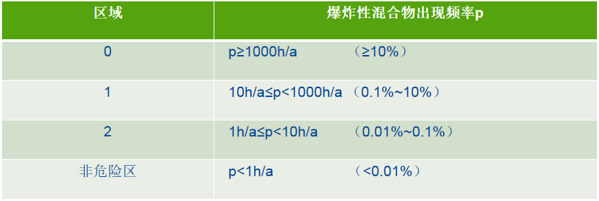 反应釜称重系统应用，新益德防爆称重产品介绍