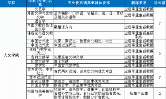 上海一高校公开招聘教师，享有“事业单位”待遇，学历要求很苛刻