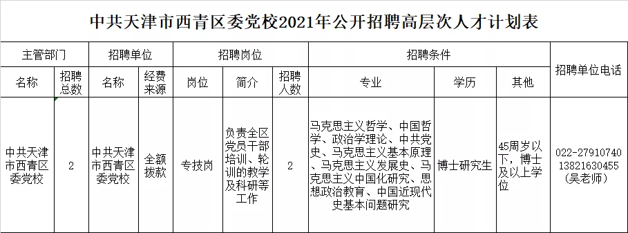 招聘 | 新年天津一波好单位招人啦！部分有事业编！