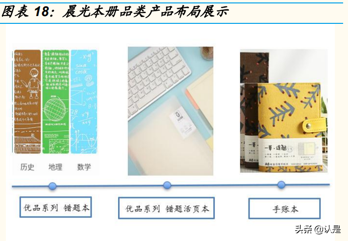 文具行业晨光股份研究报告：缘何稀缺？新路胜算几何？