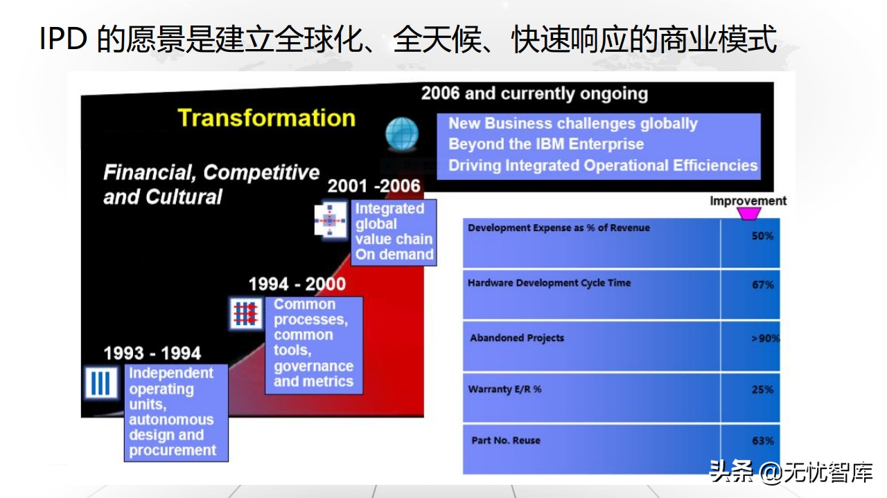 值得收藏！总120页大型企业数字化转型与运营策略（附PPT全文）