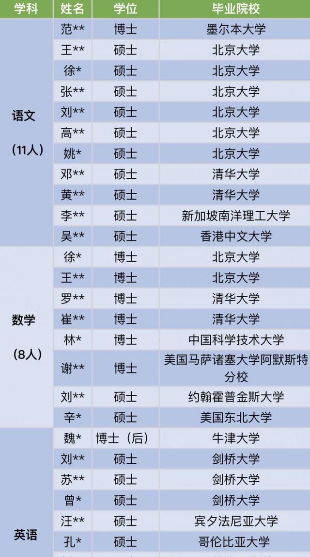 中信建投招聘（为什么鼓励学生考985和211）