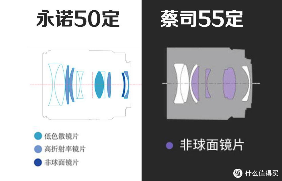 亲测索尼A7M4原价入手办法！是否值得购买？推荐什么配件？