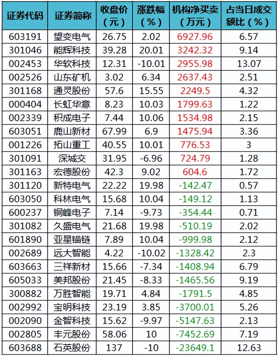 周四A股重要投资参考（7月14号）
