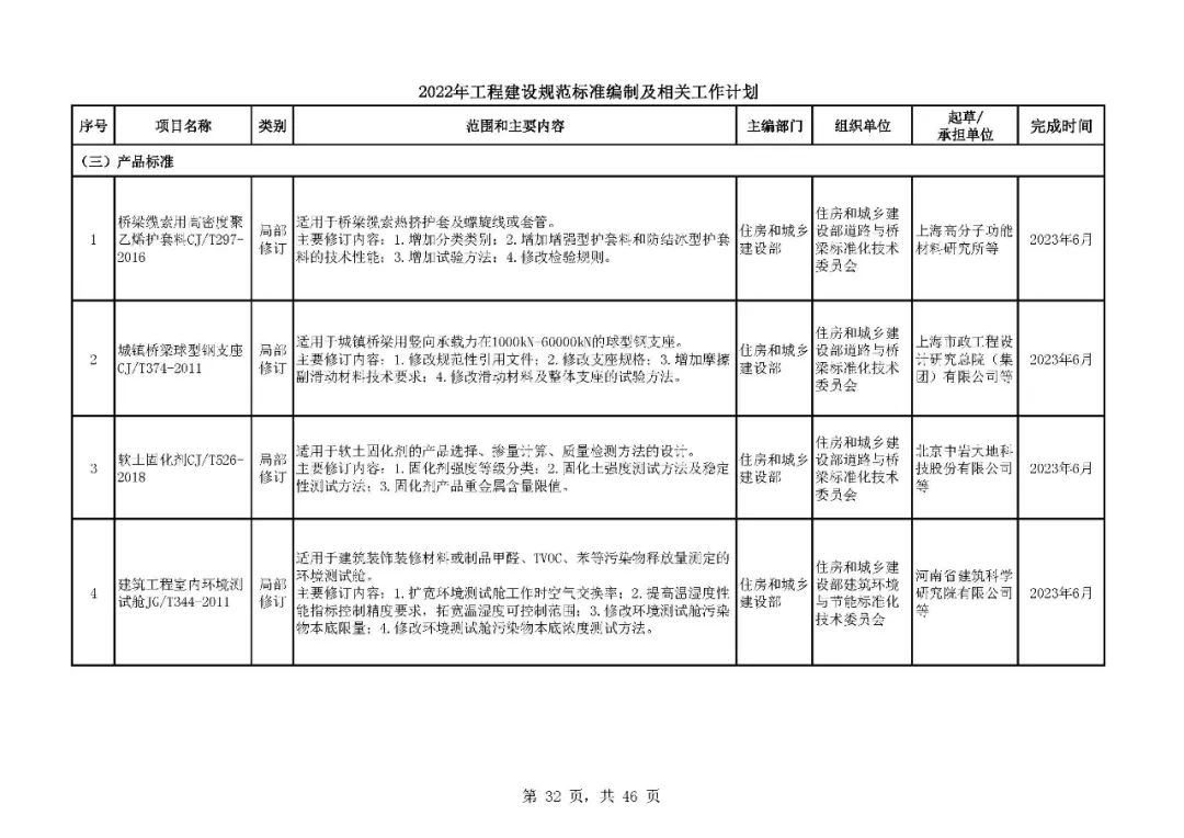 《2022年工程建设规范标准编制及相关工作计划》来了