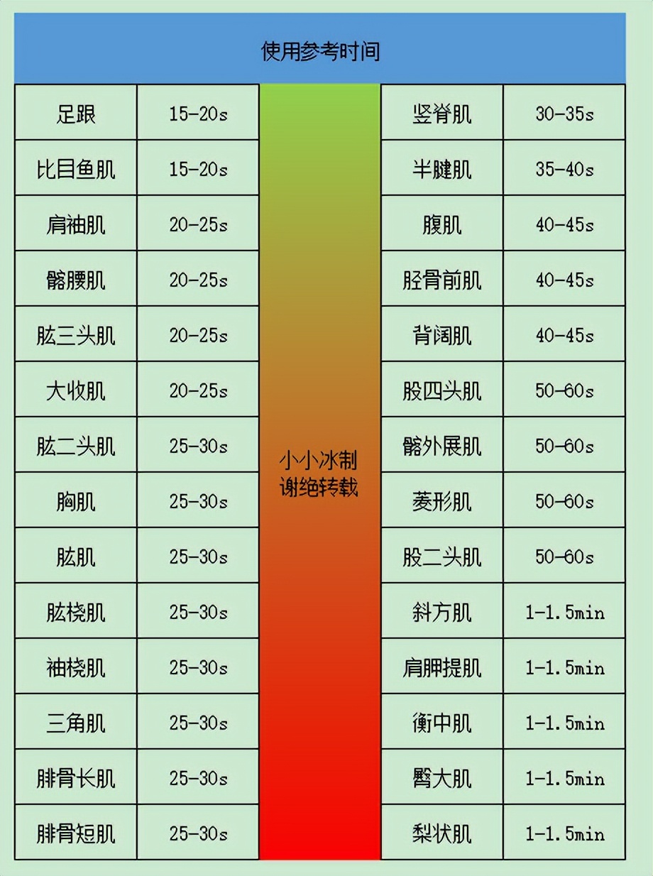 飞利浦wx和cba哪个好(筋膜枪推荐，2022年筋膜枪最全筋膜枪选购指南，16款筋膜枪测评)