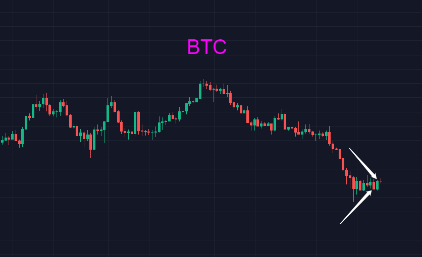 BTC重回30000，它有啥阴谋？