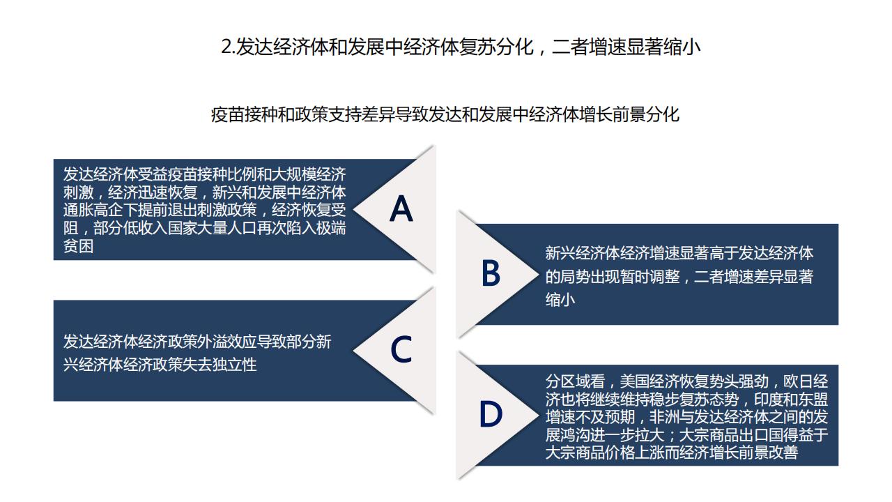 图解经济蓝皮书：2022年中国经济形势分析与预测，156页完整版