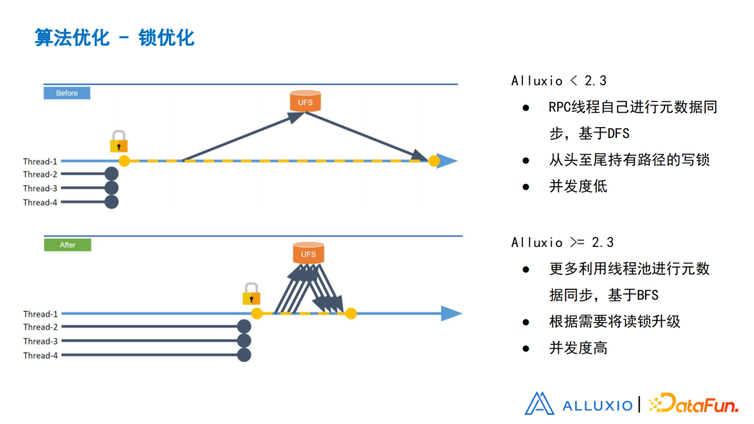 刘嘉承：从设计、实现和优化角度浅谈Alluxio元数据同步
