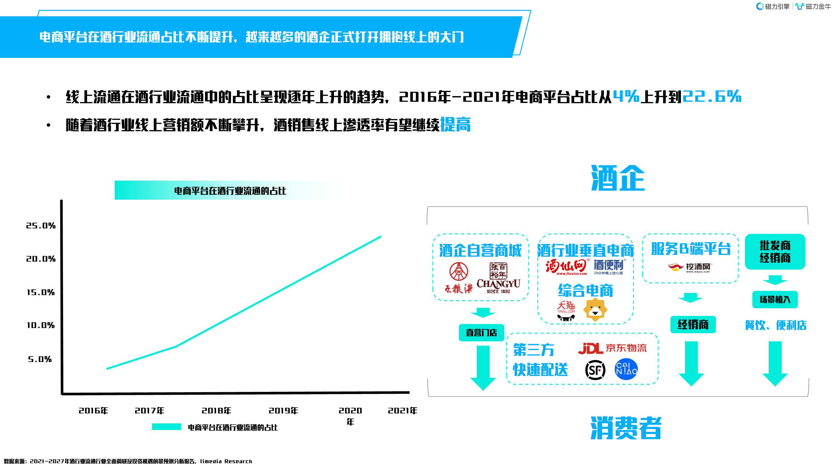 快手磁力金牛酒行业洞察报告（磁力引擎）