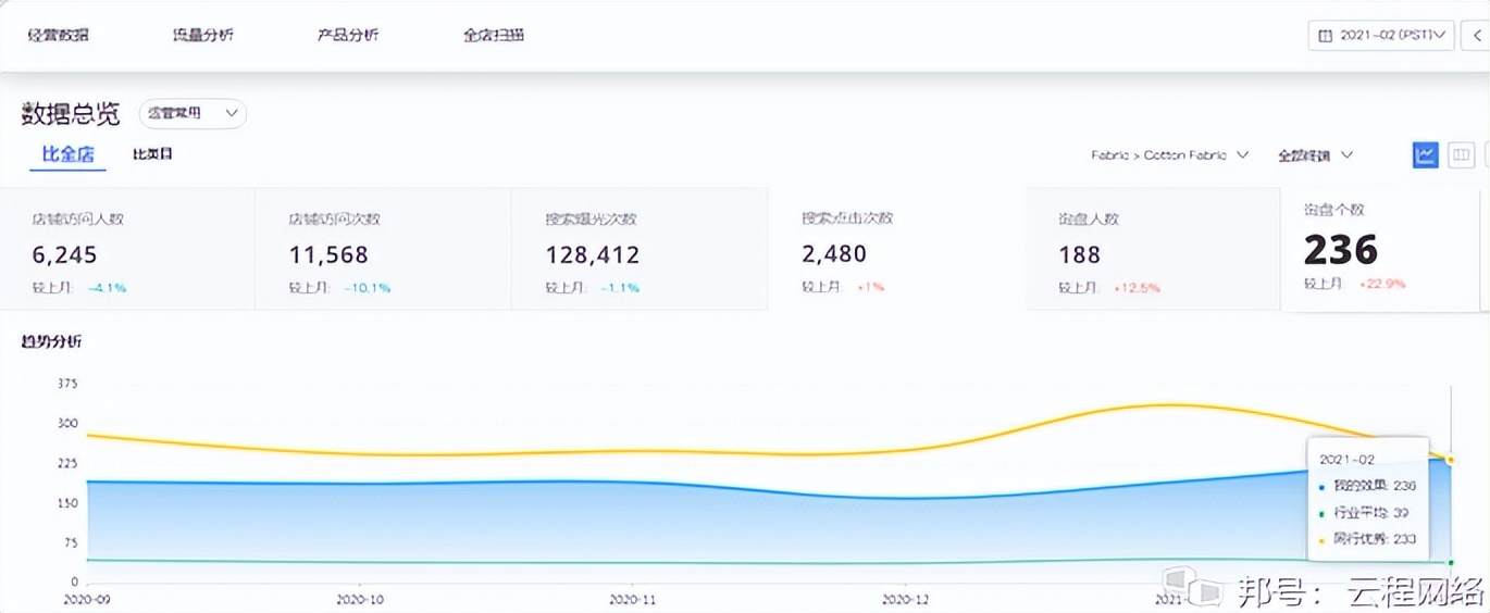 阿里国际站代运营对企业有什么好处