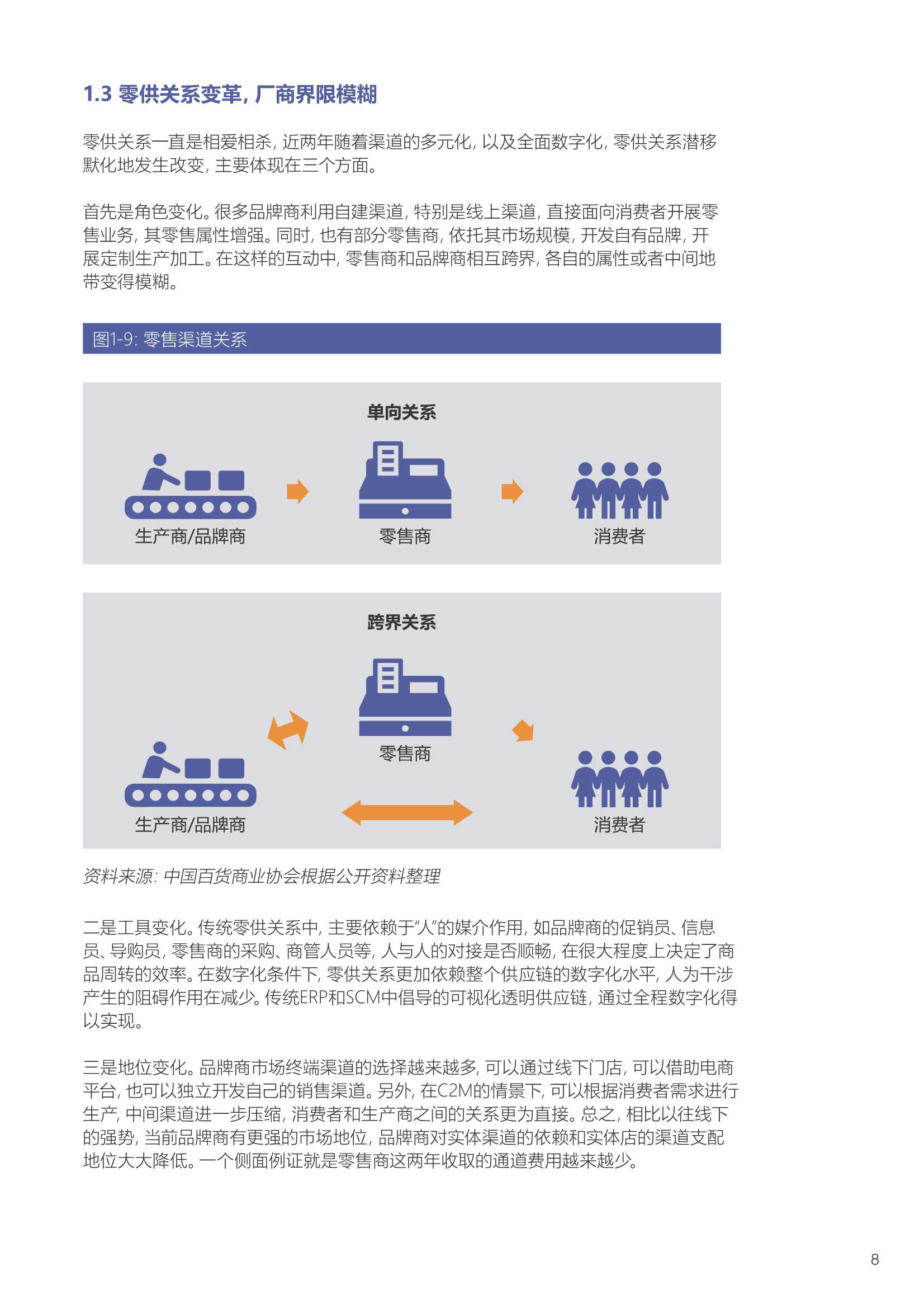 「中国百货商业协会」2021-2022中国百货零售业发展报告