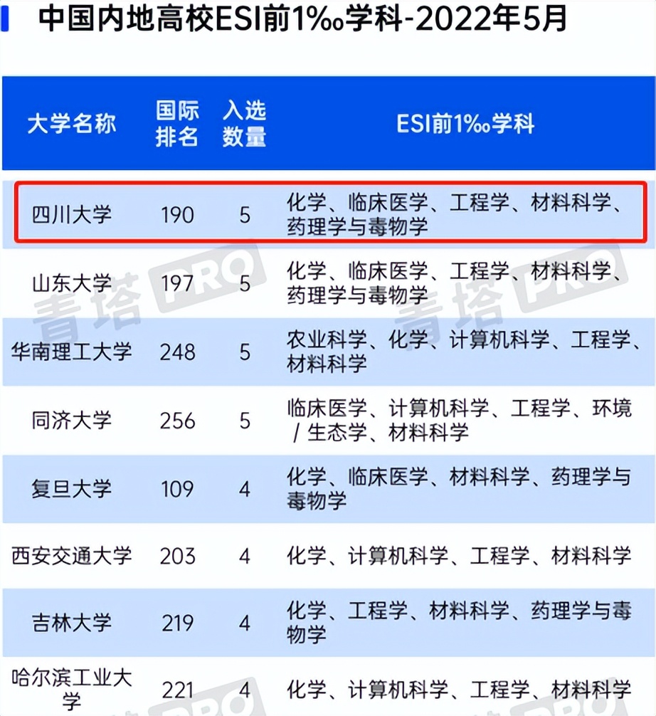 逢盛世，求卓越，怀青云志赴“一流”！四川大学，邀你共赴未来！