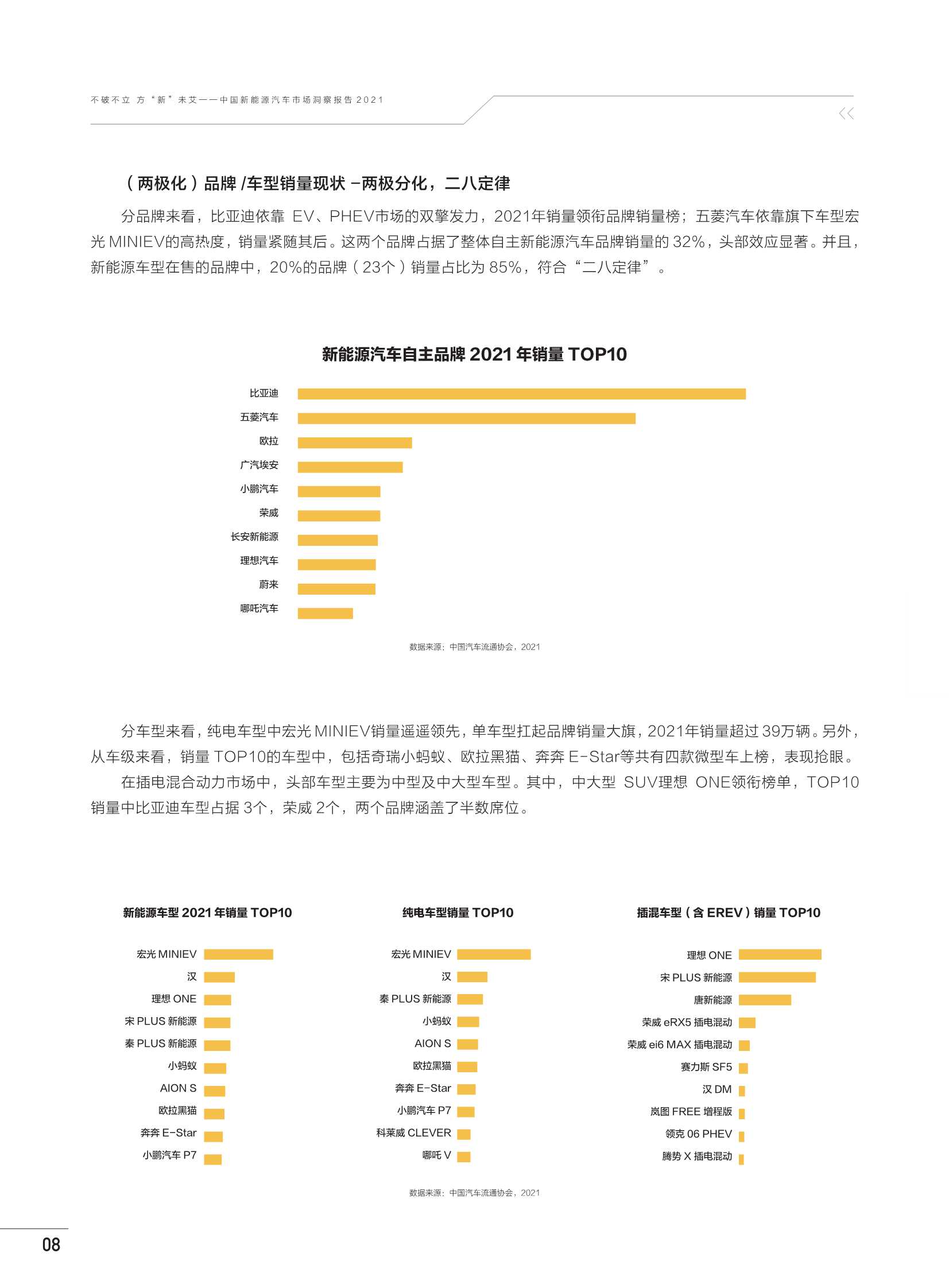 中国新能源汽车市场洞察报告2021（巨量算数）