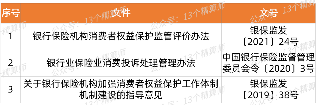 保险315！2021年险企投诉排名榜：从总公司到分支机构
