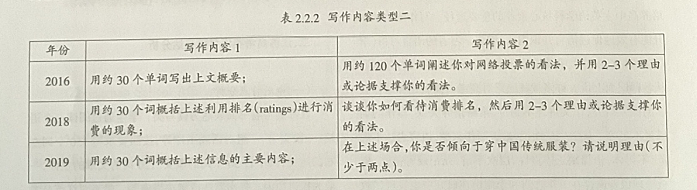 基于高考的英语写作教学提升策略——以江苏卷书面表达为例
