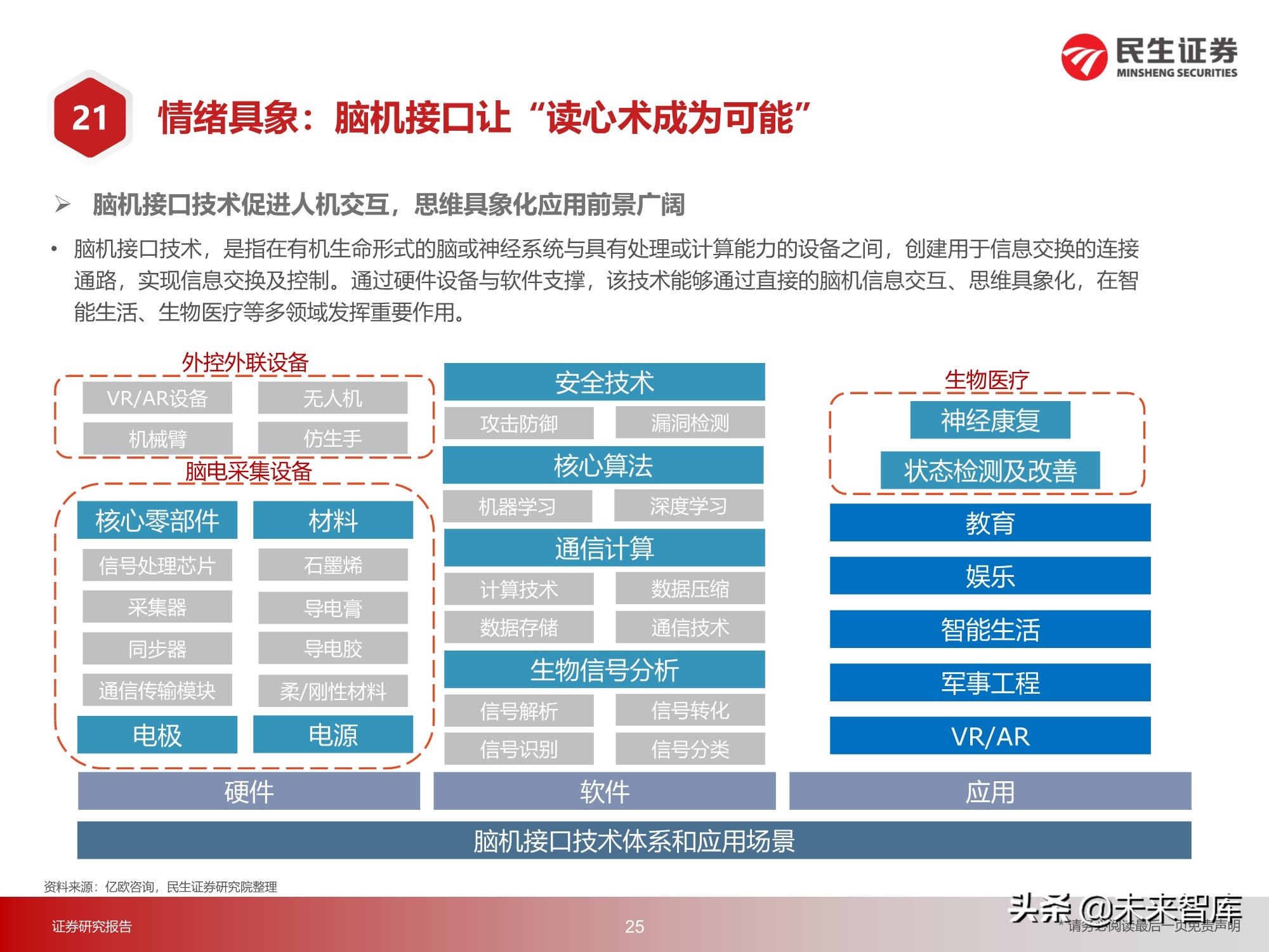 元宇宙行业217页深度研究：2030年的元宇宙产业