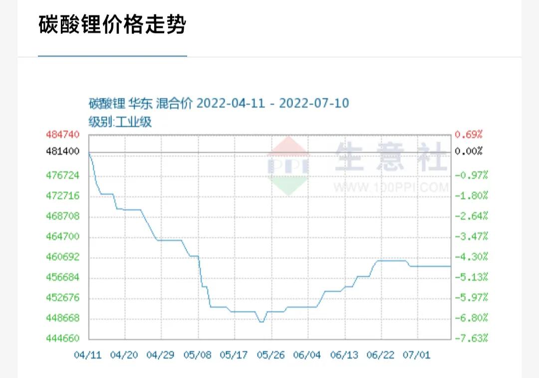 汽车整车涨幅91%，仅仅是因为政策支持？
