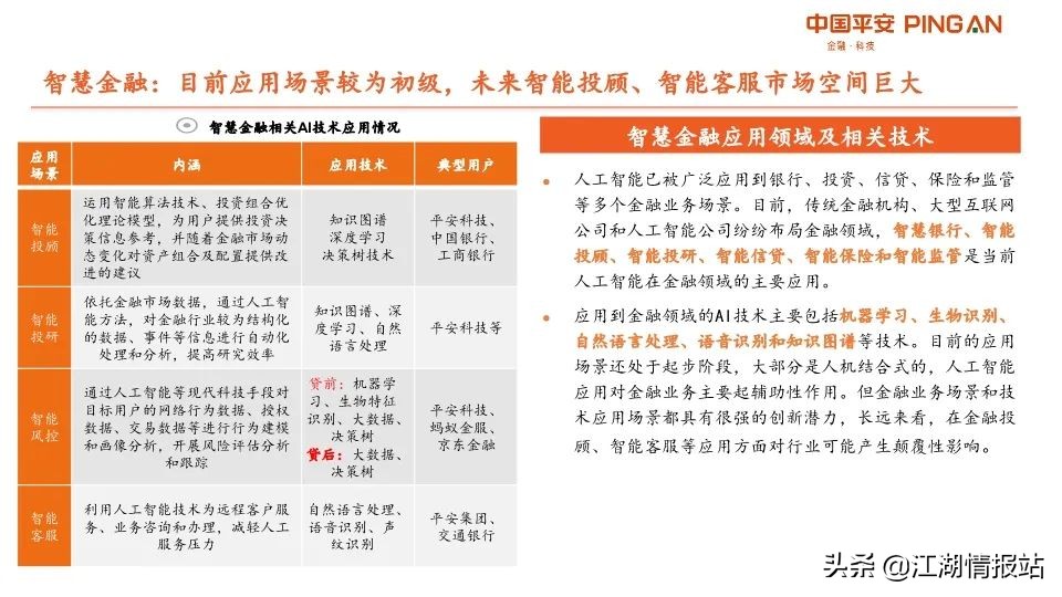 最新情报——AI产业链全景图