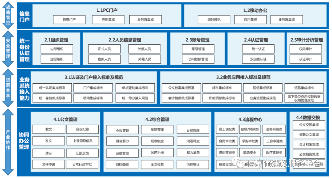 集团企业数字化管控解决方案