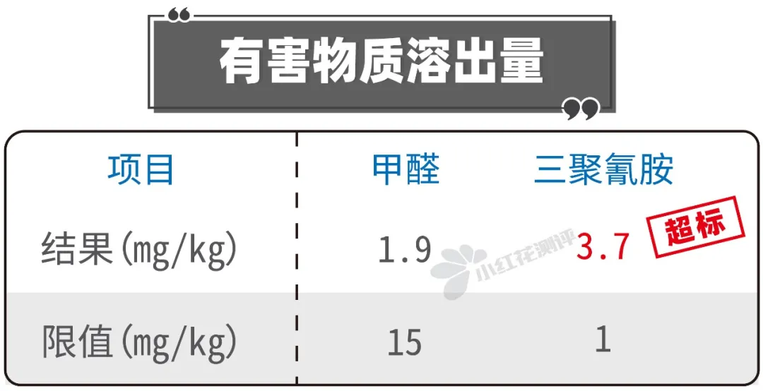 315黑榜！2021年度雷品，鳕鱼销冠、睡袋爆品赫然在列