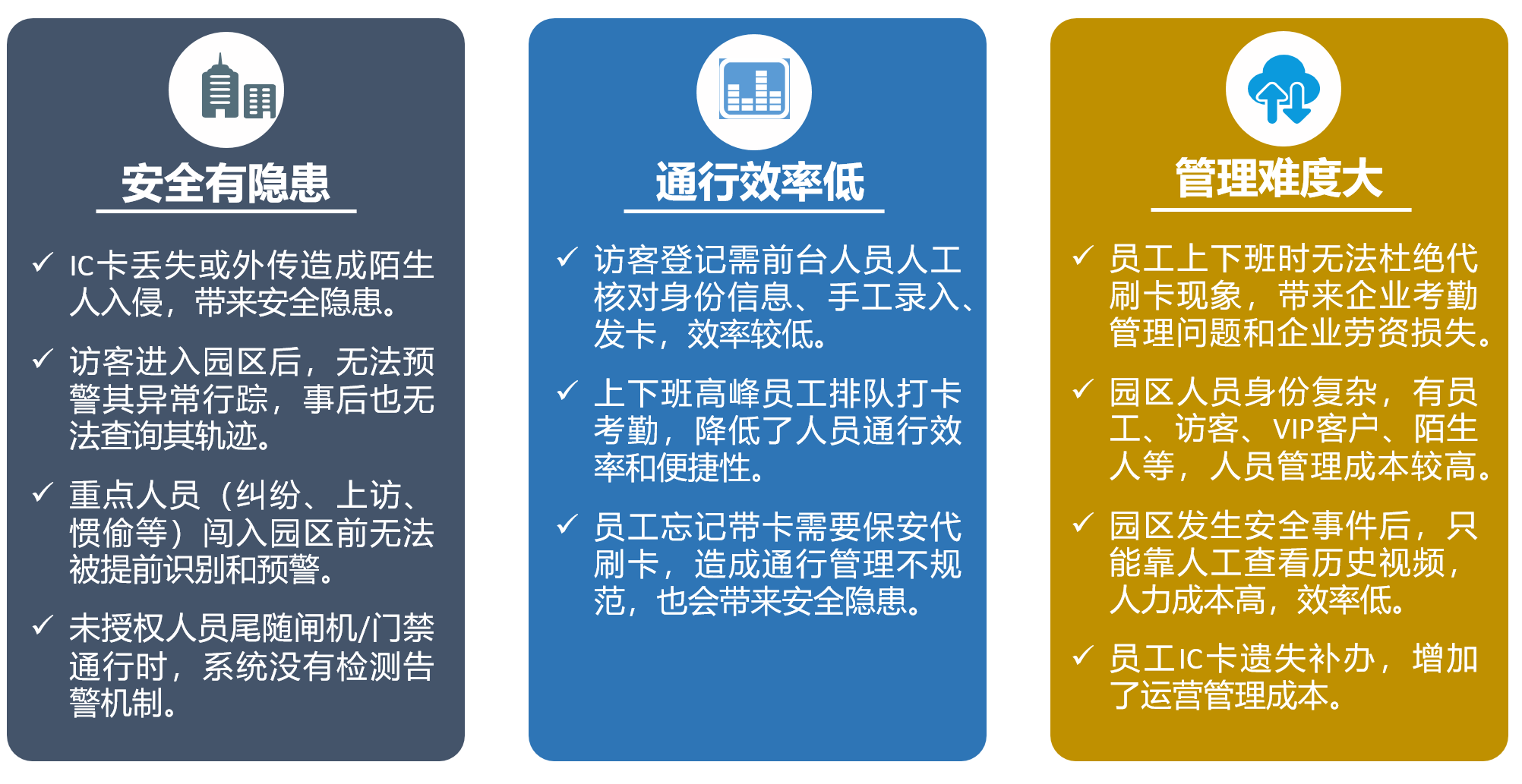 企业智慧安防管理