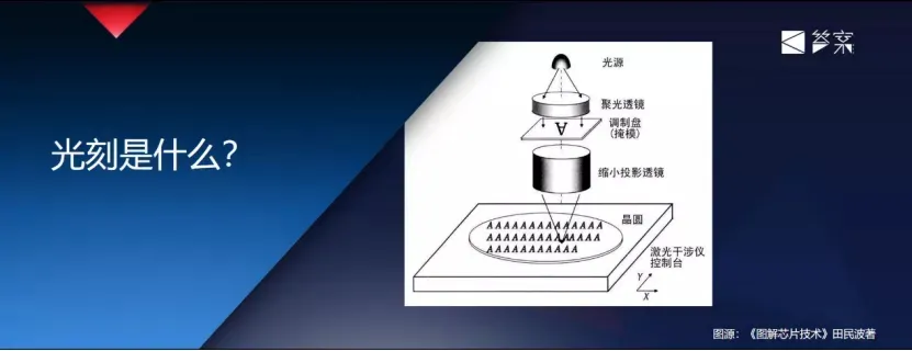 中国首台5纳米光刻机(中国首台2.5D/3D先进封装光刻机正式交付意味着什么 | 袁岚峰)