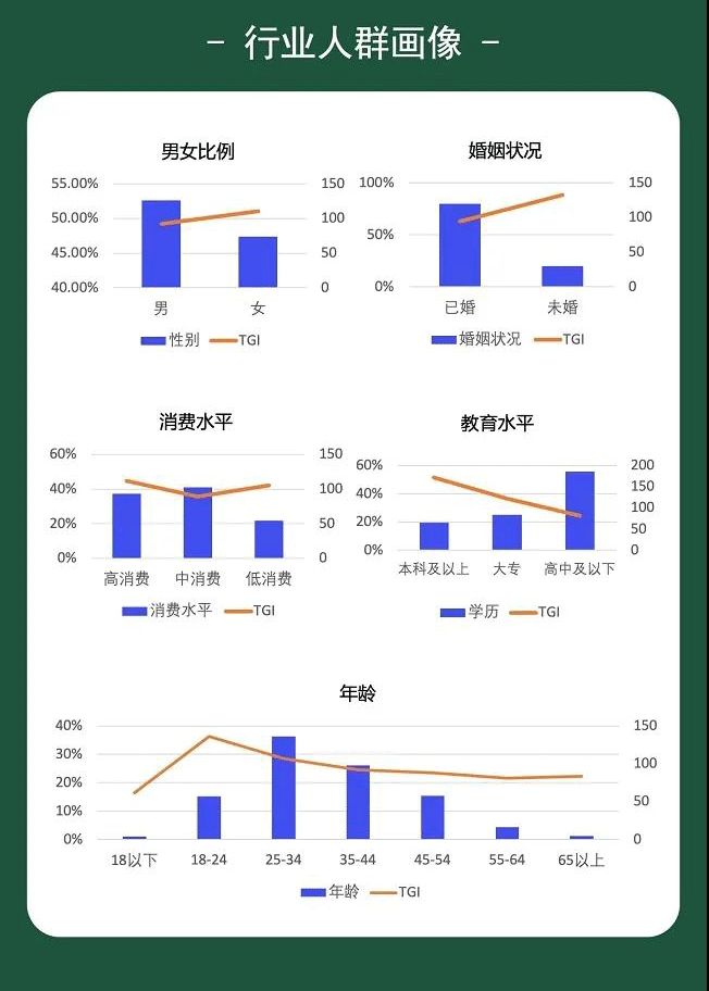 百度发布《法律服务1月行业月报》劳动律师，收入暴涨，率先暴富