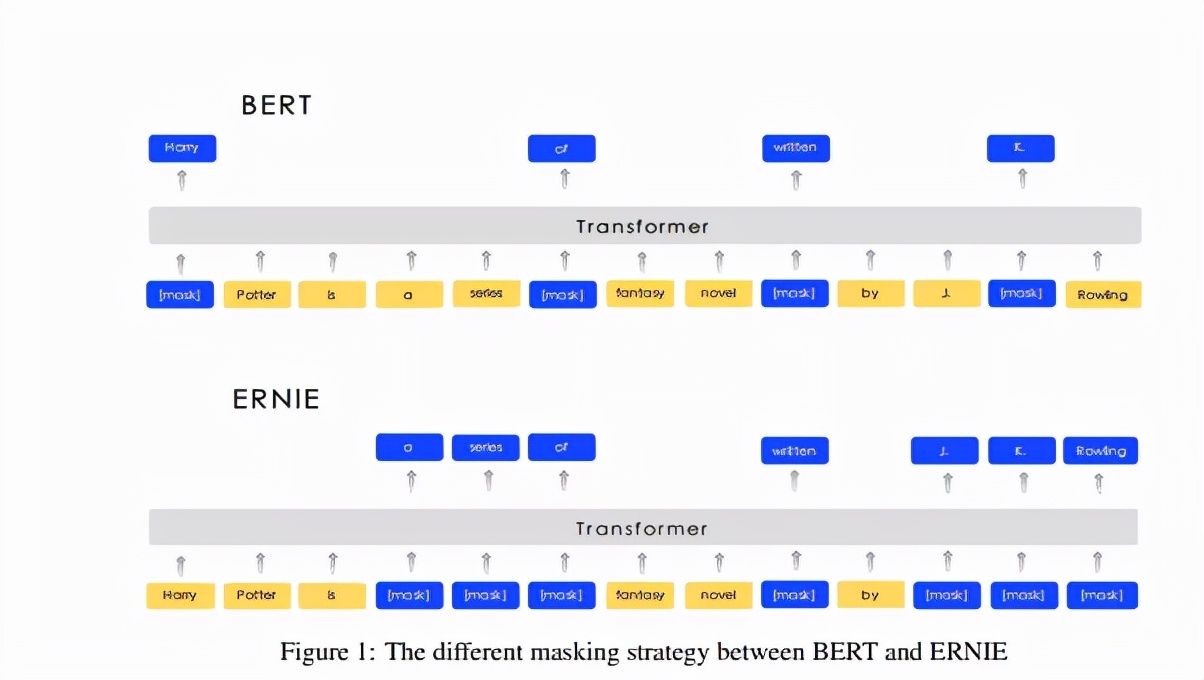 数据分析精选案例：3行代码上榜Kaggle学生评估赛